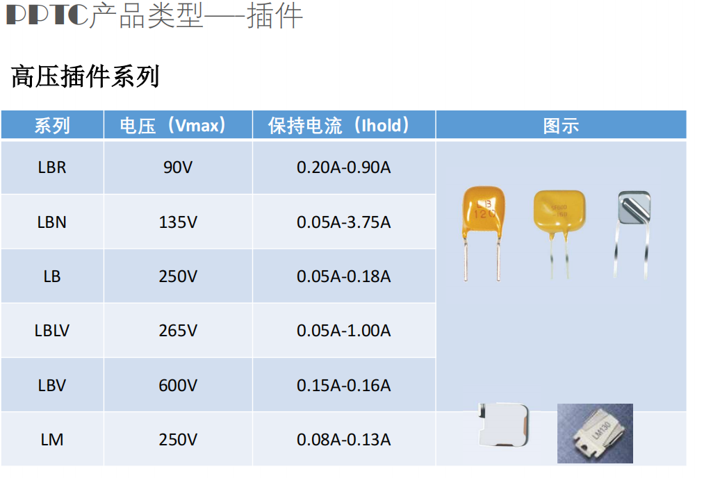 維安PPTC,維安OVP,維安TVS，WAYON代理商，WAYON PPTC.png