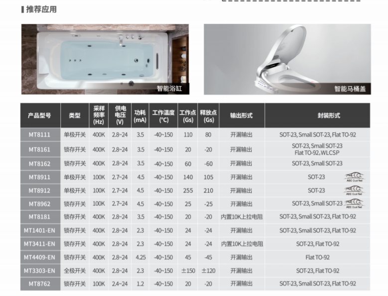 Magntek代理商，麥歌恩代理商，磁性開關位置檢測芯片，磁開關 - 低壓高速系列，MT1401-EN.png
