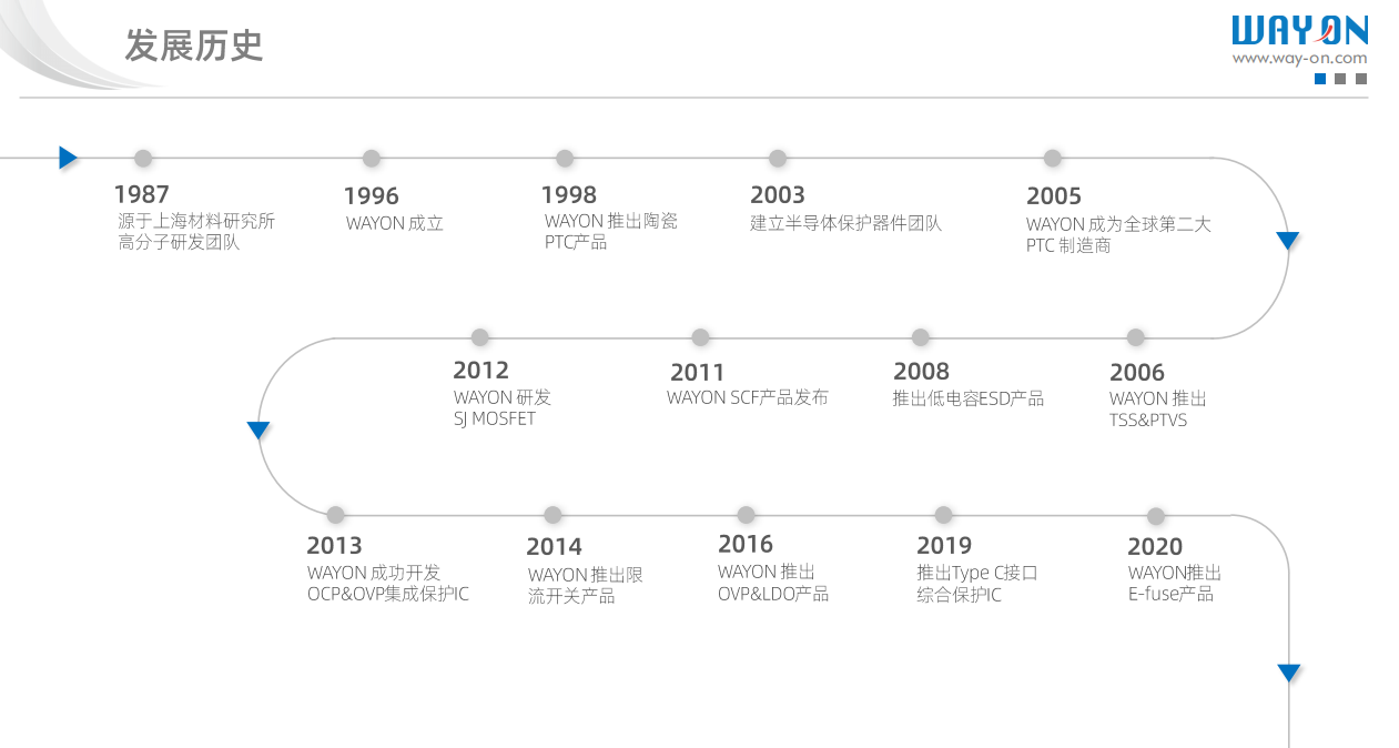 Wayon，維安代理商，京柏微，維安LDO， 維安MOS， 維安TVS，維安現貨庫存 .png