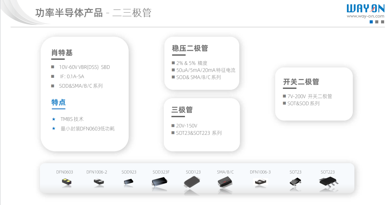 Wayon，維安代理商，京柏微，維安LDO， 維安MOS， 維安TVS，維安現貨庫存 .png
