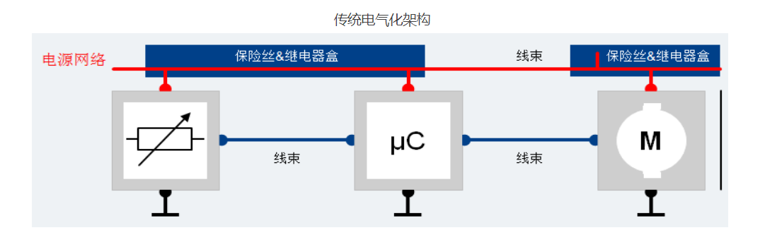 Wayon E-fuse，維安代理商，維安E-fuse，保護(hù)器件E-FUSE.png