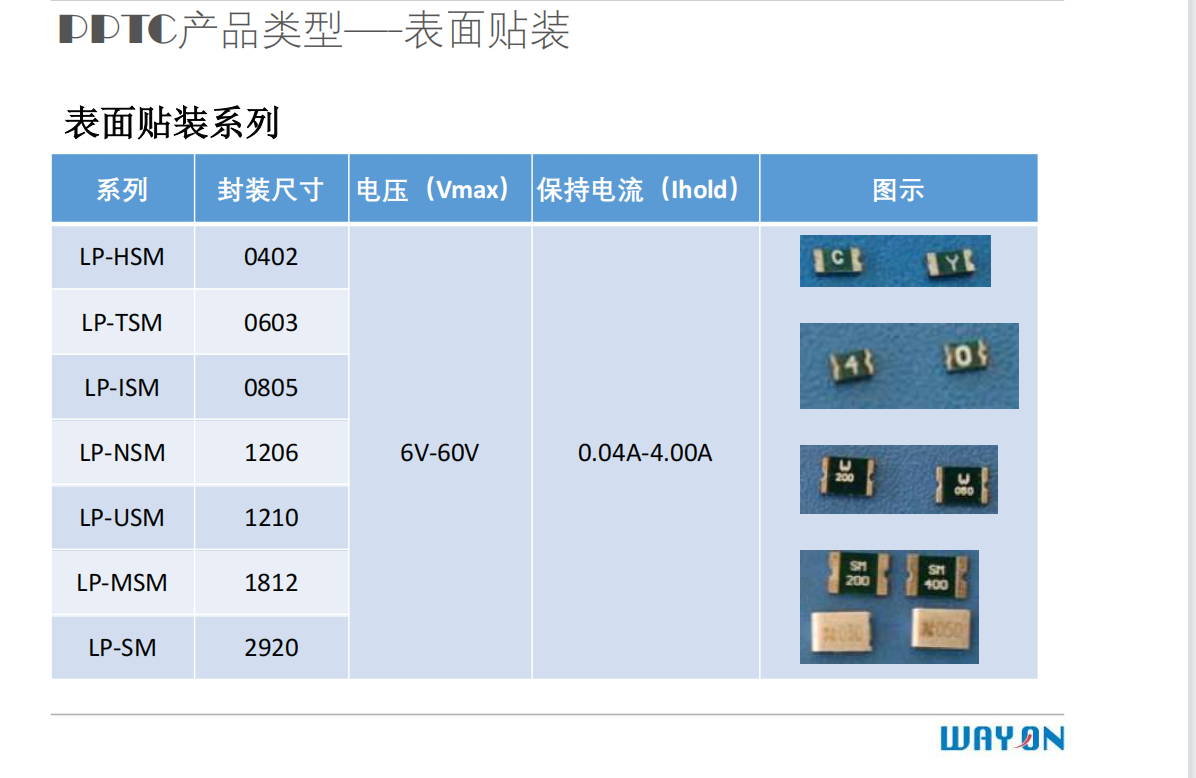 Wayon PPTC,維安保險絲，維安代理，維安LP-USML400/12，PTC自恢復(fù)保險絲 .png