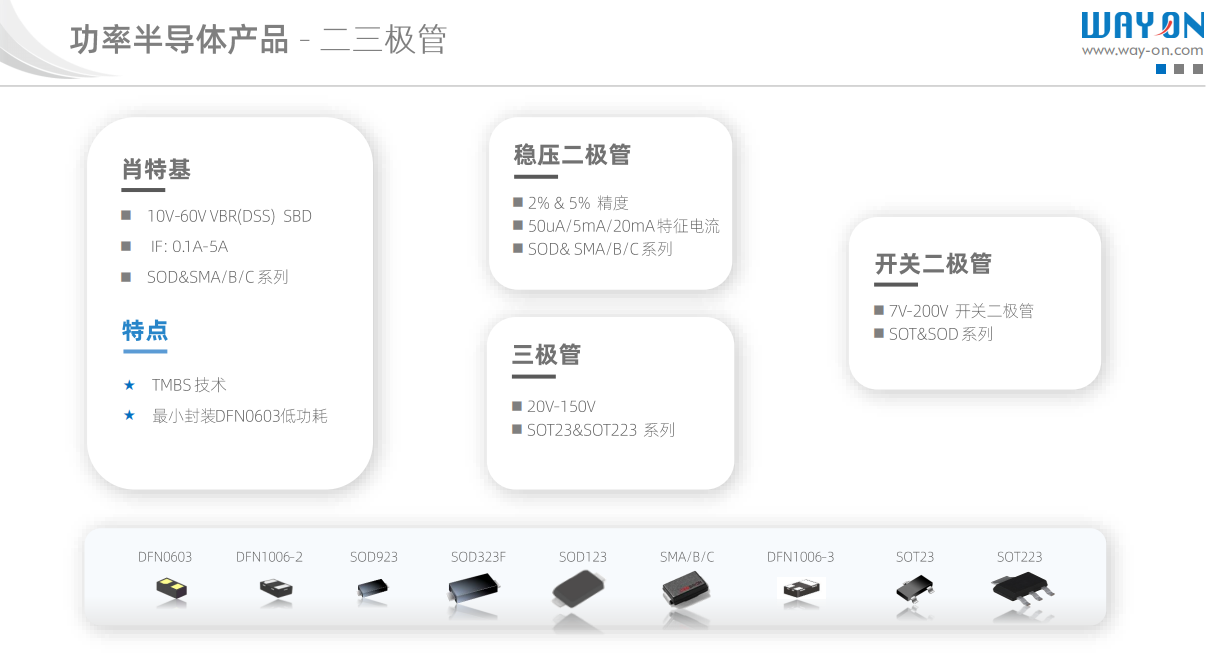 Wayon，維安一級(jí)代理商，Wayon維安，提供氣體電管的選型設(shè)計(jì)與使用.png