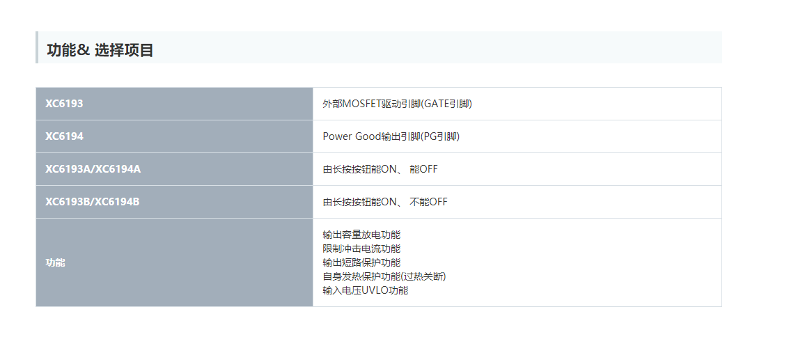 特瑞仕代理商，TOREX代理商，TOREX代理，TOREX XC6193，TOREX XC6194.png