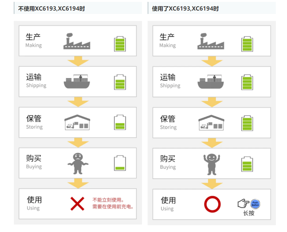 特瑞仕代理商，TOREX代理商，TOREX代理，TOREX XC6193，TOREX XC6194.png