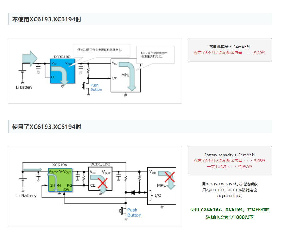 特瑞仕代理商，TOREX代理商，TOREX代理，TOREX XC6193，TOREX XC6194.png
