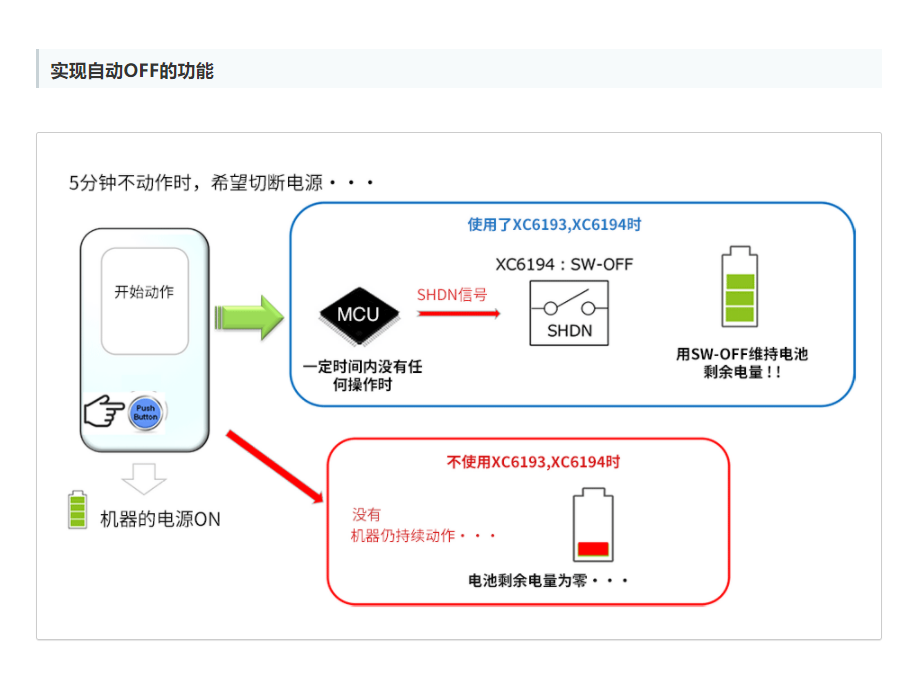 特瑞仕代理商，TOREX代理商，TOREX代理，TOREX XC6193，TOREX XC6194.png