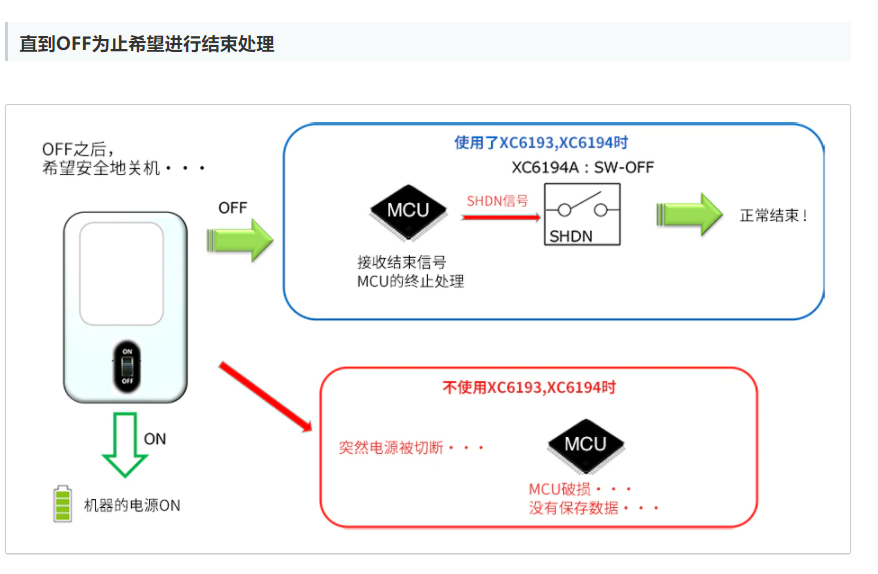 特瑞仕代理商，TOREX代理商，TOREX代理，TOREX XC6193，TOREX XC6194.png