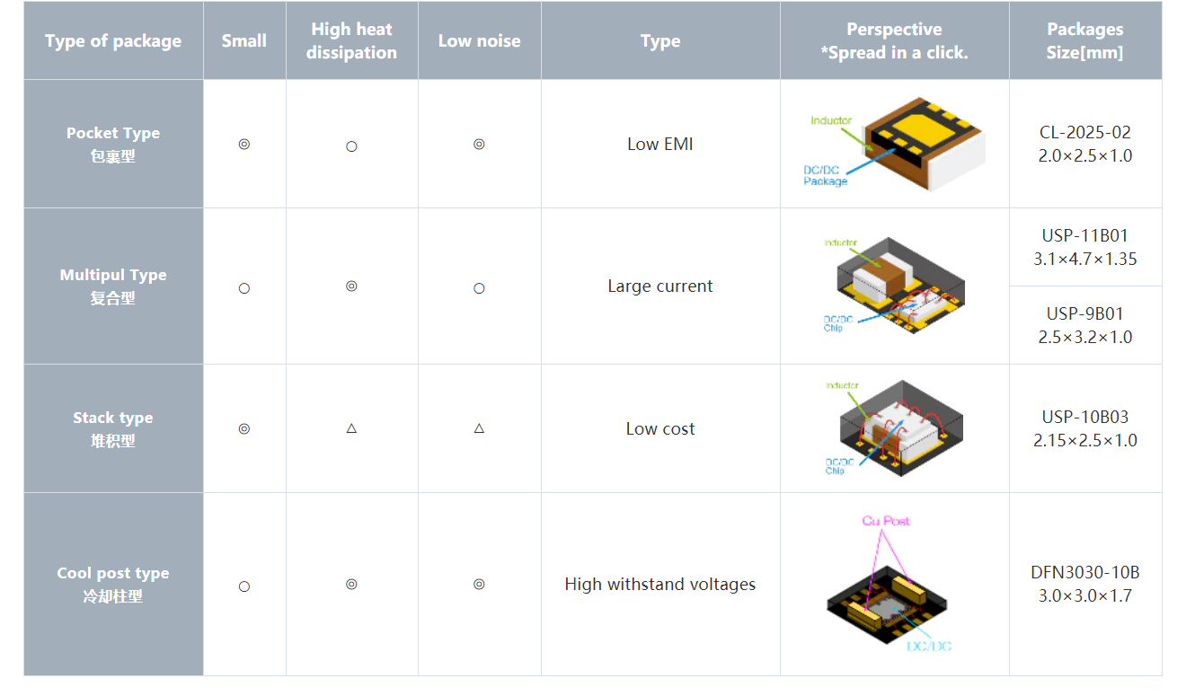特瑞仕代理，TOREX代理商，micro DC/DC XCL系列， XCL206，XCL210，XCL211， XCL212 ，XCL101，XCL102 ，XCL103.png