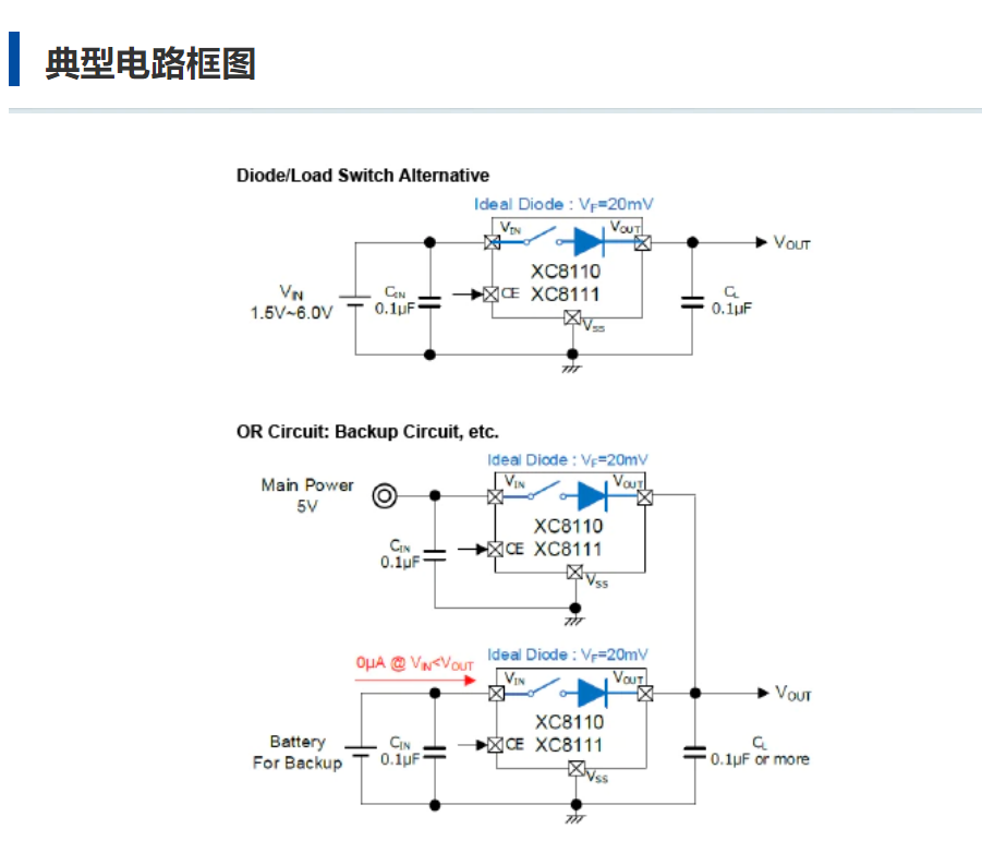 特瑞仕代理，TOREX代理商，TOREX 負(fù)載開關(guān)IC，TOREX XC8110/XC8111系列.png