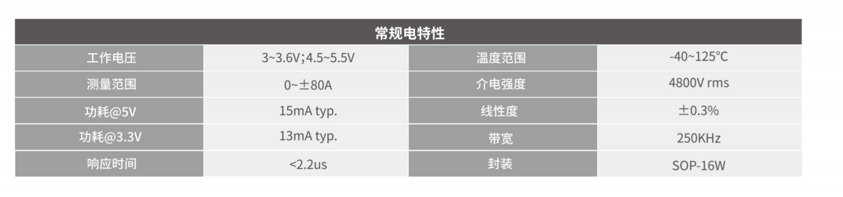 MagnTek代理，麥歌恩代理商，電流檢測芯片MT9522，麥歌恩代理MT9523，麥歌恩代理MT9532.png