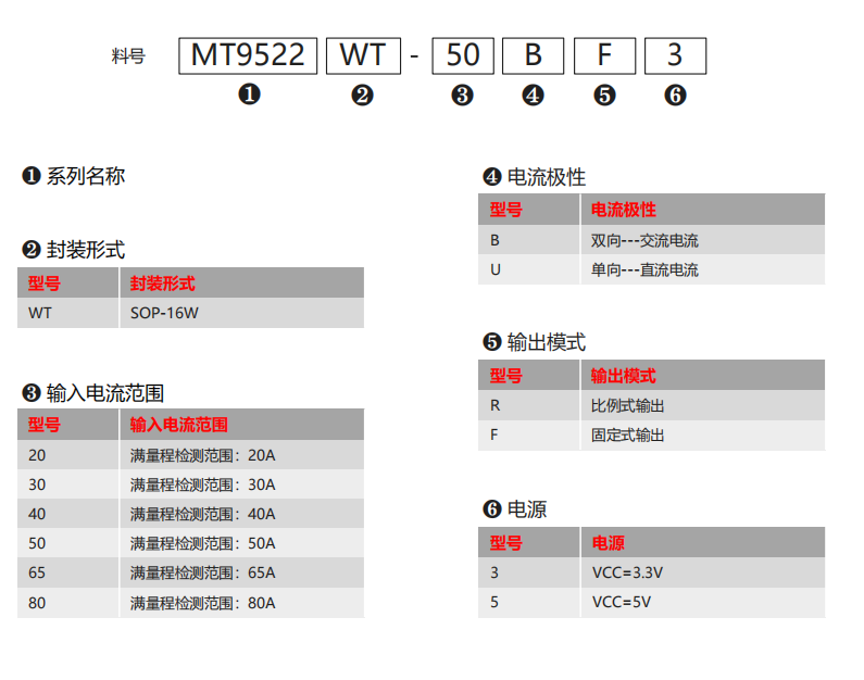MagnTek代理，麥歌恩代理商，電流檢測芯片MT9522，麥歌恩代理MT9523，麥歌恩代理MT9532.png