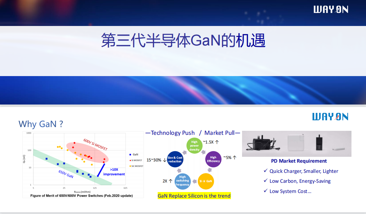 Wayon PD快充，維安代理商，維安 PD快充，GaN高功率密度65W PD快充解決方案.png