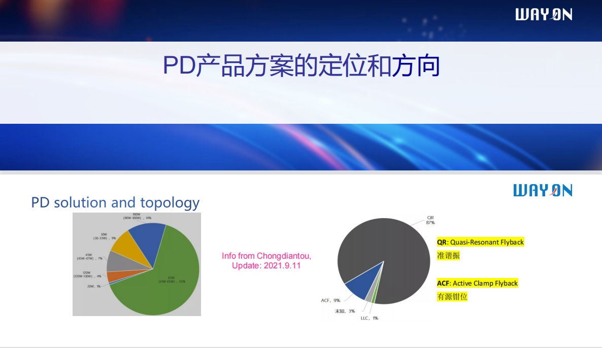 Wayon PD快充，維安代理商，維安 PD快充，GaN高功率密度65W PD快充解決方案.png