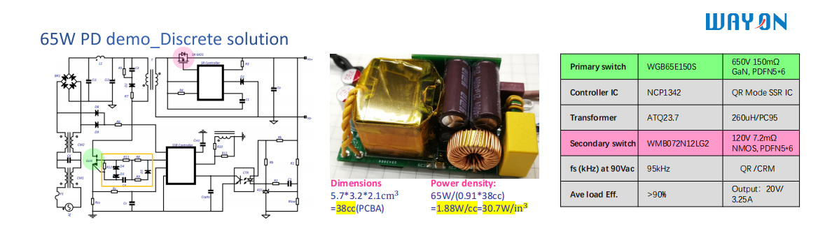 Wayon PD快充，維安代理商，維安 PD快充，GaN高功率密度65W PD快充解決方案.png