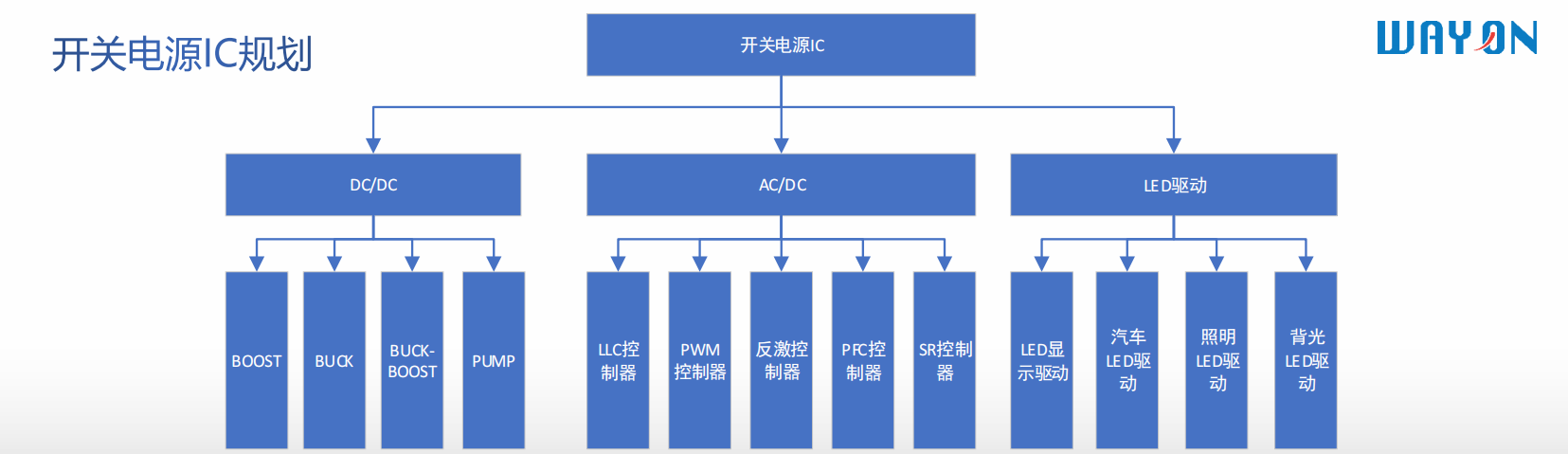 Wayon代理，維安代理商，維安開(kāi)關(guān)電源，維安WD2306，維安WD2316，維安WD2321，維安WD8200 ，維安WD8400，維安WD7200.png