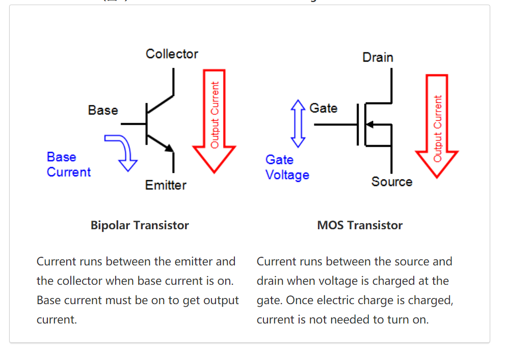 特瑞仕代理商，TOREX代理商，TOREX LDO，CMOS線性調(diào)整器LDO，TOREX代理.png