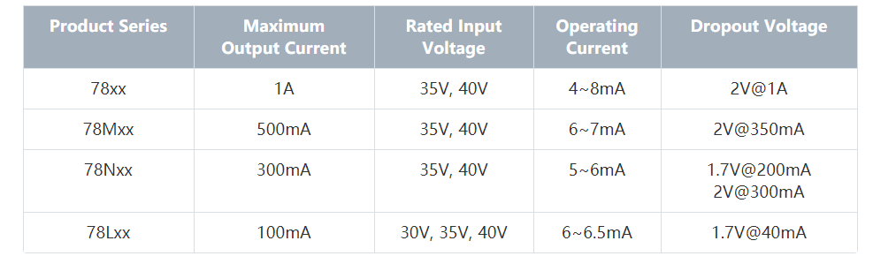 特瑞仕代理商，TOREX代理商，TOREX LDO，CMOS線性調(diào)整器LDO，TOREX代理.png