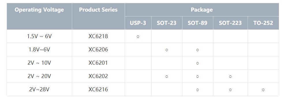 特瑞仕代理商，TOREX代理商，TOREX LDO，CMOS線性調(diào)整器LDO，TOREX代理.png