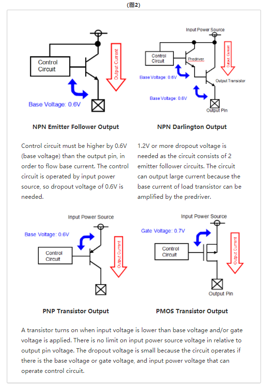 特瑞仕代理商，TOREX代理商，TOREX LDO，CMOS線性調(diào)整器LDO，TOREX代理.png