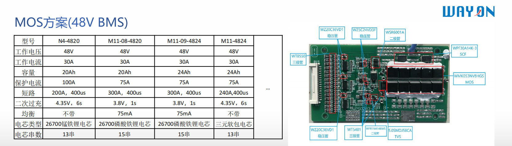 Wayon代理 ，維安MOS，維安代理商,維安智能控制器方案，維安電池管理系統(tǒng)BMS.png