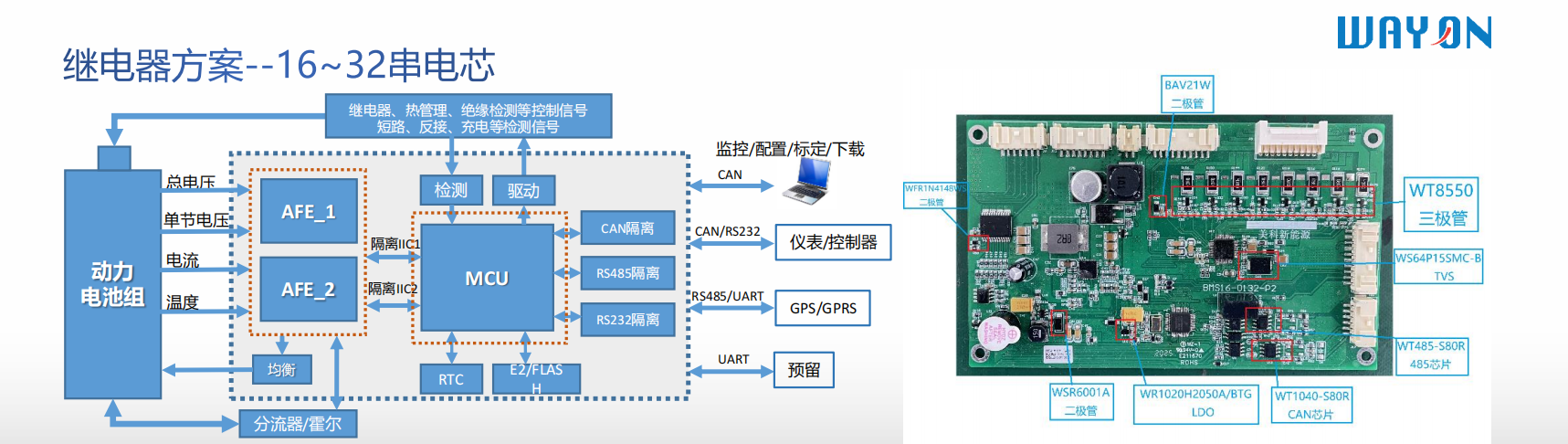 Wayon代理 ，維安MOS，維安代理商,維安智能控制器方案，維安電池管理系統(tǒng)BMS.png