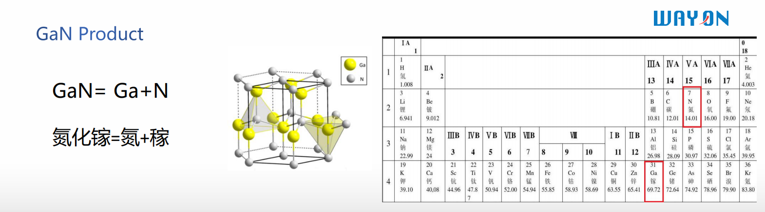 WAYON，維安代理商，維安GaN晶體管，維安GaN MOS，維安MOS.png