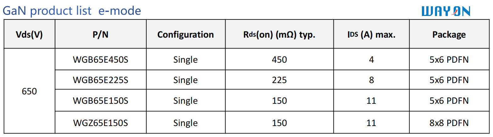 WAYON，維安代理商，維安GaN晶體管，維安GaN MOS，維安MOS.png