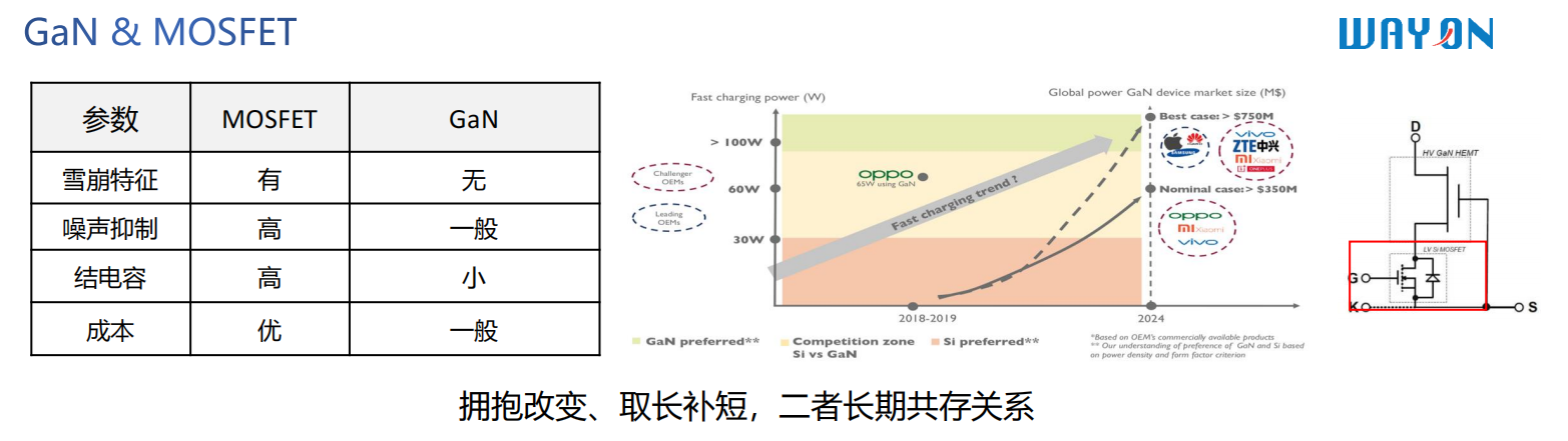 WAYON，維安代理商，維安GaN晶體管，維安GaN MOS，維安MOS.png