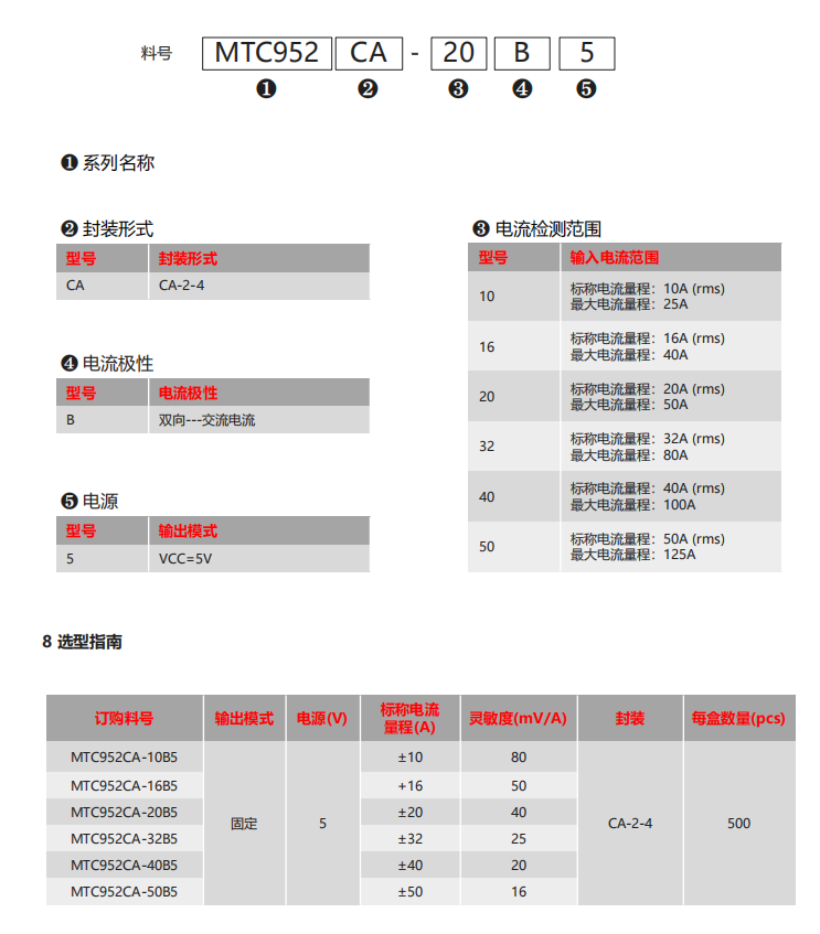 Magntek代理商，麥歌恩代理商，麥歌恩開環(huán)式電流傳感器模組MTC952CA，麥歌恩MTC952CA.png