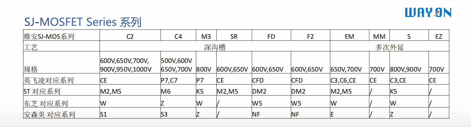 Wayon一級(jí)代理商，維安一級(jí)代理商，維安MOS，維安規(guī)格書，WML22N50C4 .png
