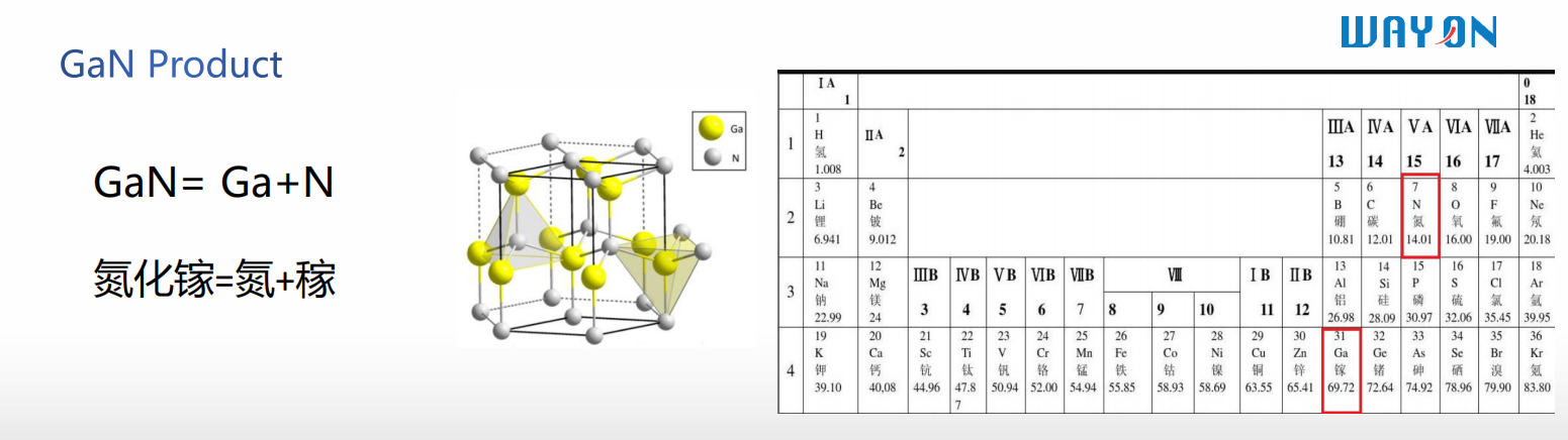 Wayon一級代理商，維安一級代理商，GaN功率半導(dǎo)體，氮化鎵MOS管.png