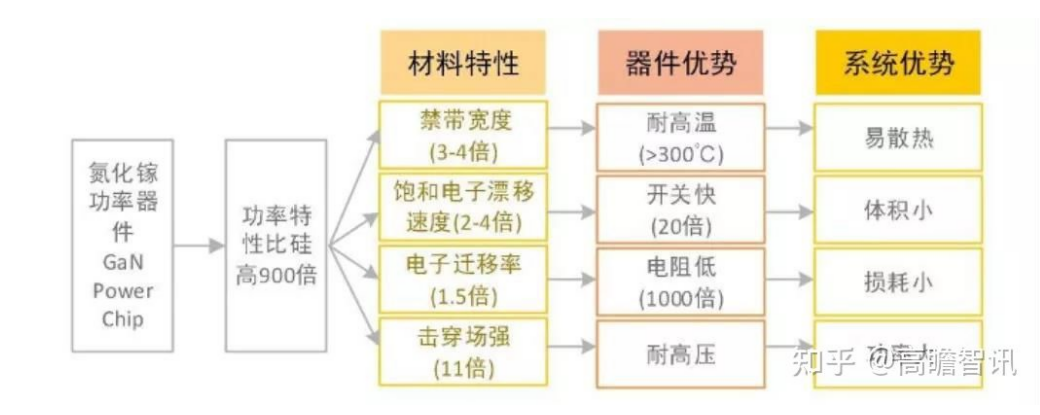 Wayon一級代理商，維安一級代理商，GaN功率半導(dǎo)體，氮化鎵MOS管.png