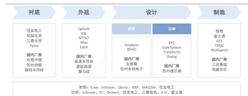 Wayon一級代理商，維安一級代理商，GaN功率半導(dǎo)體，氮化鎵MOS管.png