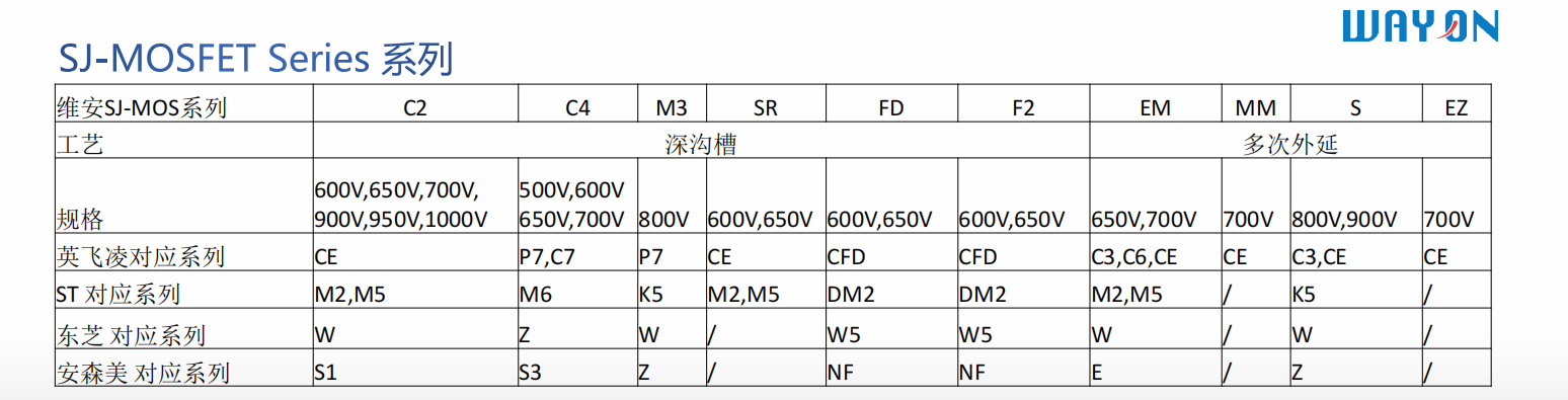Wayon一級代理商，維安一級代理商，GaN功率半導(dǎo)體，氮化鎵MOS管.png