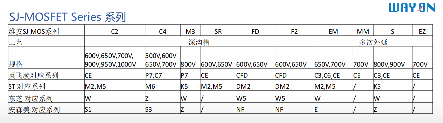 Wayon一級代理商，維安一級代理商，GaN功率半導(dǎo)體，氮化鎵MOS管.png