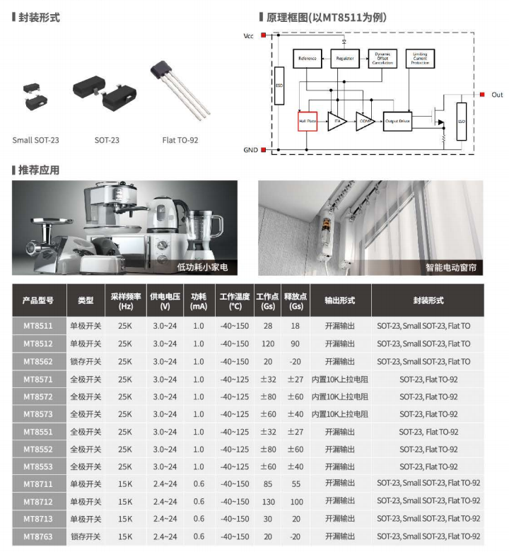 Magntek代理商，麥歌恩代理商，電動工具專用HALL ，電剪刀MT8552AT ，MT8711AT.png