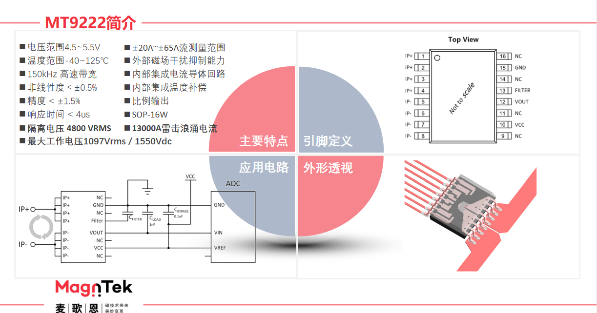 Magntek代理商，麥歌恩代理商，變頻器專(zhuān)用電流傳感器IC， MT9222WT-30BR5 ，MT9222WT-50BR5.png