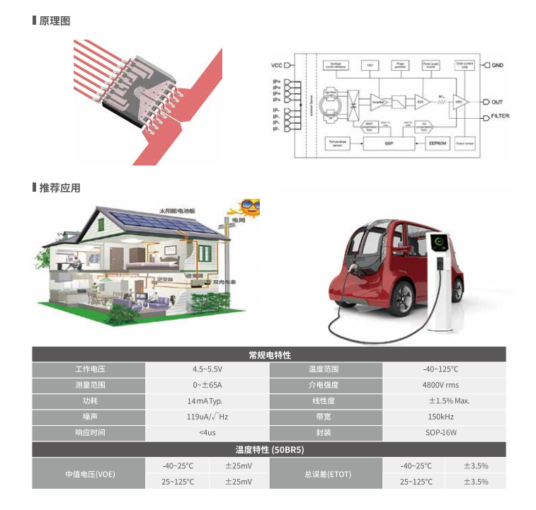Magntek代理商，麥歌恩代理商，變頻器專(zhuān)用電流傳感器IC， MT9222WT-30BR5 ，MT9222WT-50BR5.png