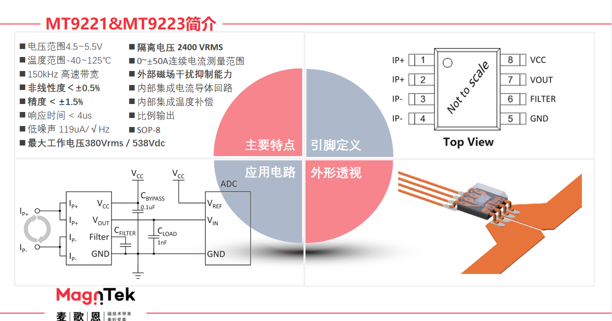 Magntek代理商，麥歌恩代理商，變頻器專(zhuān)用電流傳感器IC， MT9222WT-30BR5 ，MT9222WT-50BR5.png