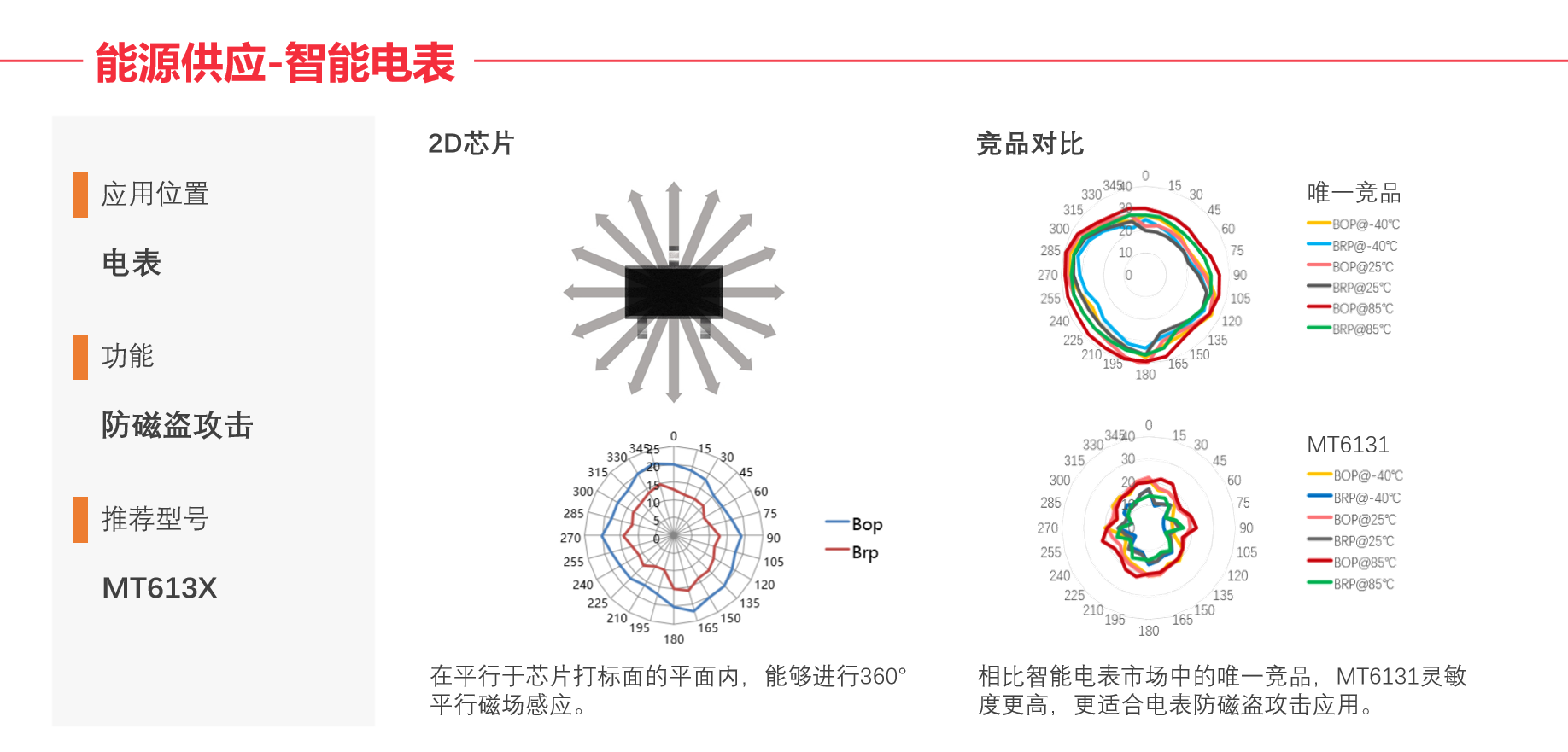 Magntek代理商，麥歌恩一級(jí)代理商，電表磁性開關(guān)位置檢測(cè)芯片MT6131，MT6131規(guī)格書，MT6131原理圖.png