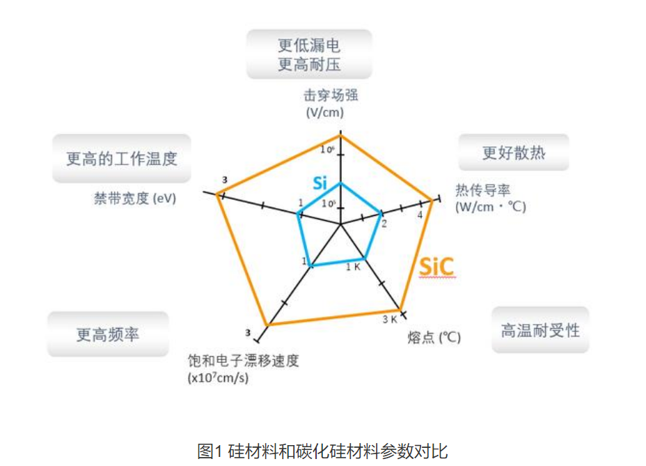 Wayon碳化硅肖特基二極管，維安碳化硅肖特基二極管，SIC碳化硅肖特基二極管，WSRSIC020120NP4，WSRSIC040120NP8.png