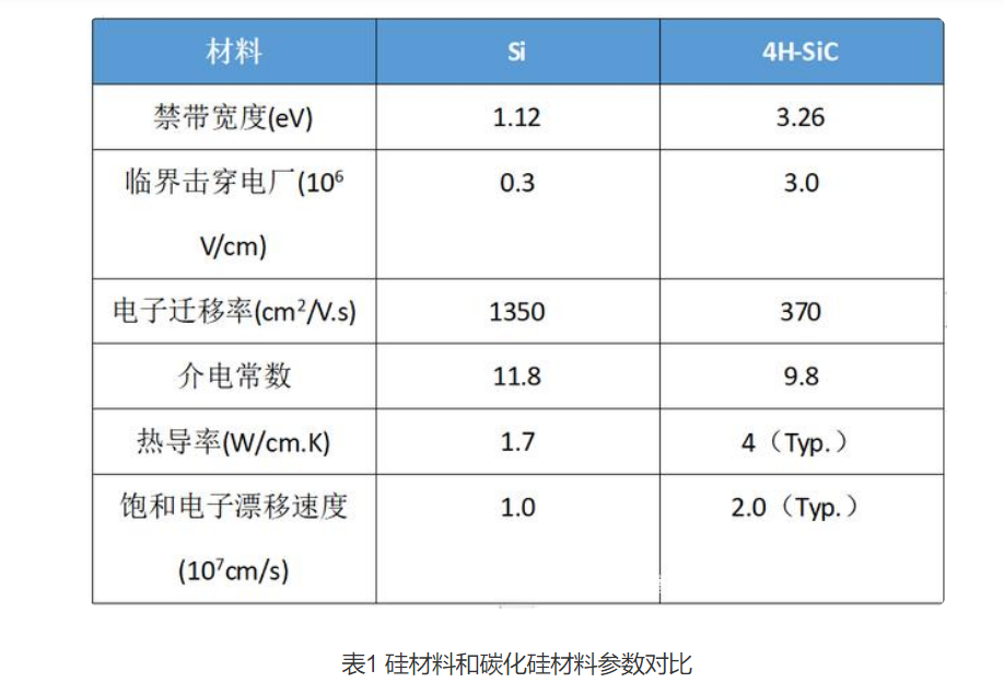 Wayon碳化硅肖特基二極管，維安碳化硅肖特基二極管，SIC碳化硅肖特基二極管，WSRSIC020120NP4，WSRSIC040120NP8.png