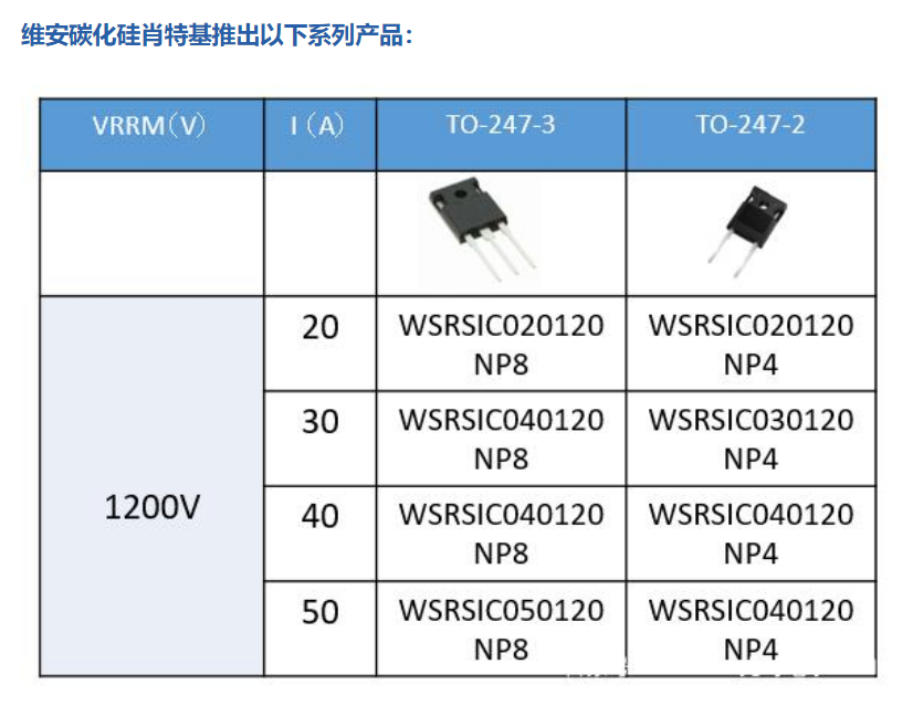 Wayon碳化硅肖特基二極管，維安碳化硅肖特基二極管，SIC碳化硅肖特基二極管，WSRSIC020120NP4，WSRSIC040120NP8.png