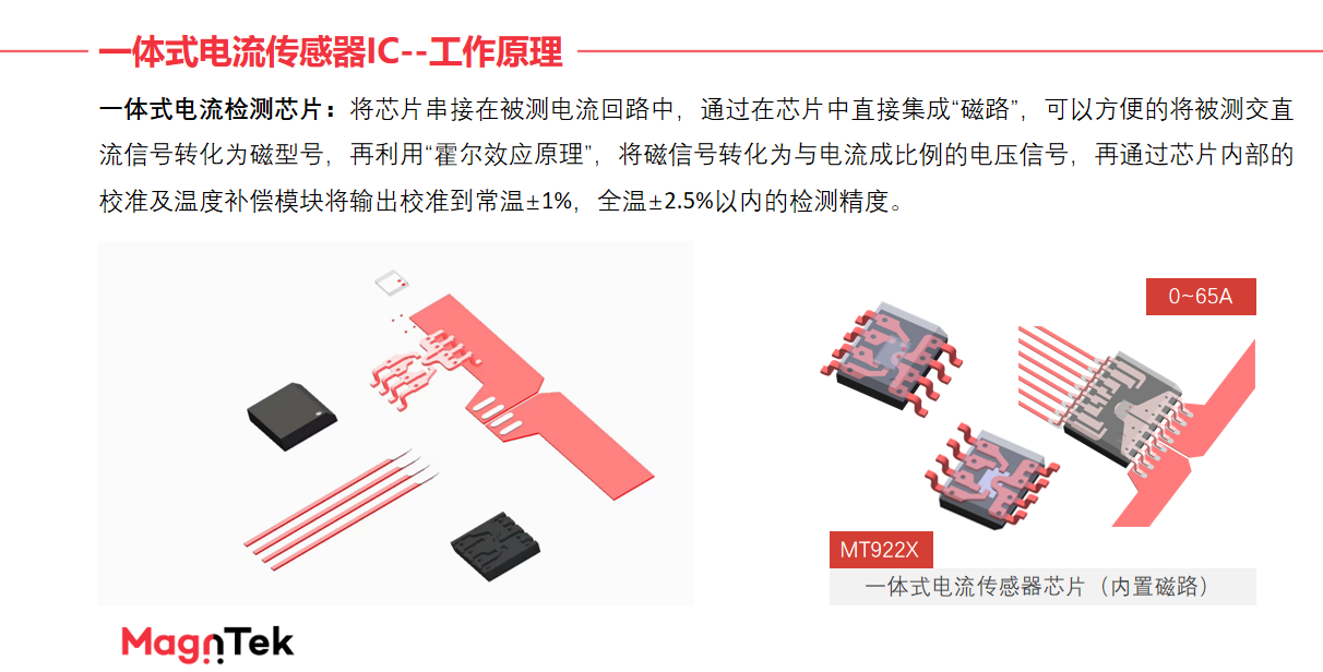 Magntek,麥歌恩代理商,光伏逆變器，電流傳感器IC， MT9222/MT9223.png