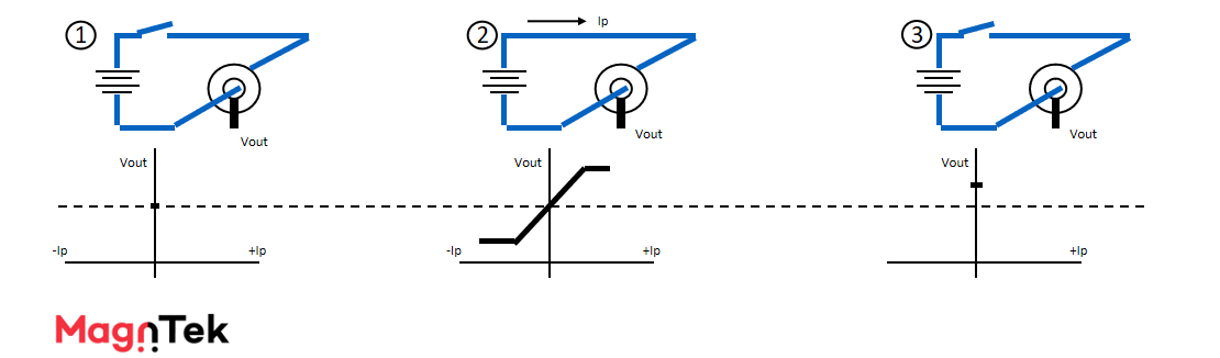 Magntek,麥歌恩代理商,光伏逆變器，電流傳感器IC， MT9222/MT9223.png