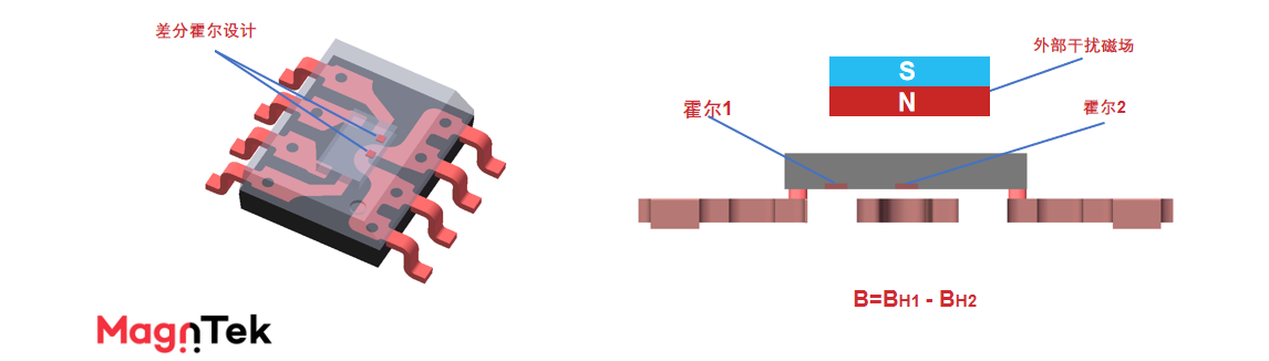 Magntek,麥歌恩代理商,光伏逆變器，電流傳感器IC， MT9222/MT9223.png