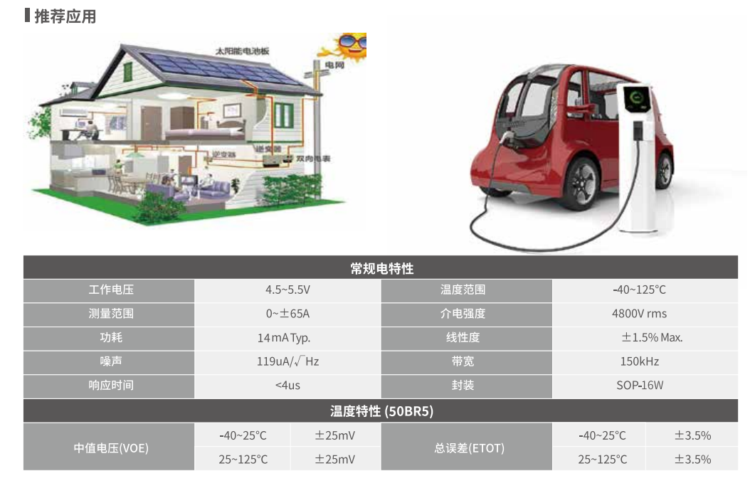 Magntek,麥歌恩代理商,光伏逆變器，電流傳感器IC， MT9222/MT9223.png