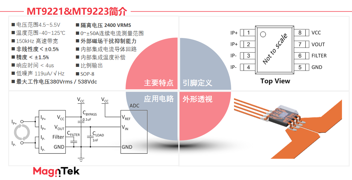 Magntek,麥歌恩代理商,光伏逆變器，電流傳感器IC， MT9222/MT9223.png