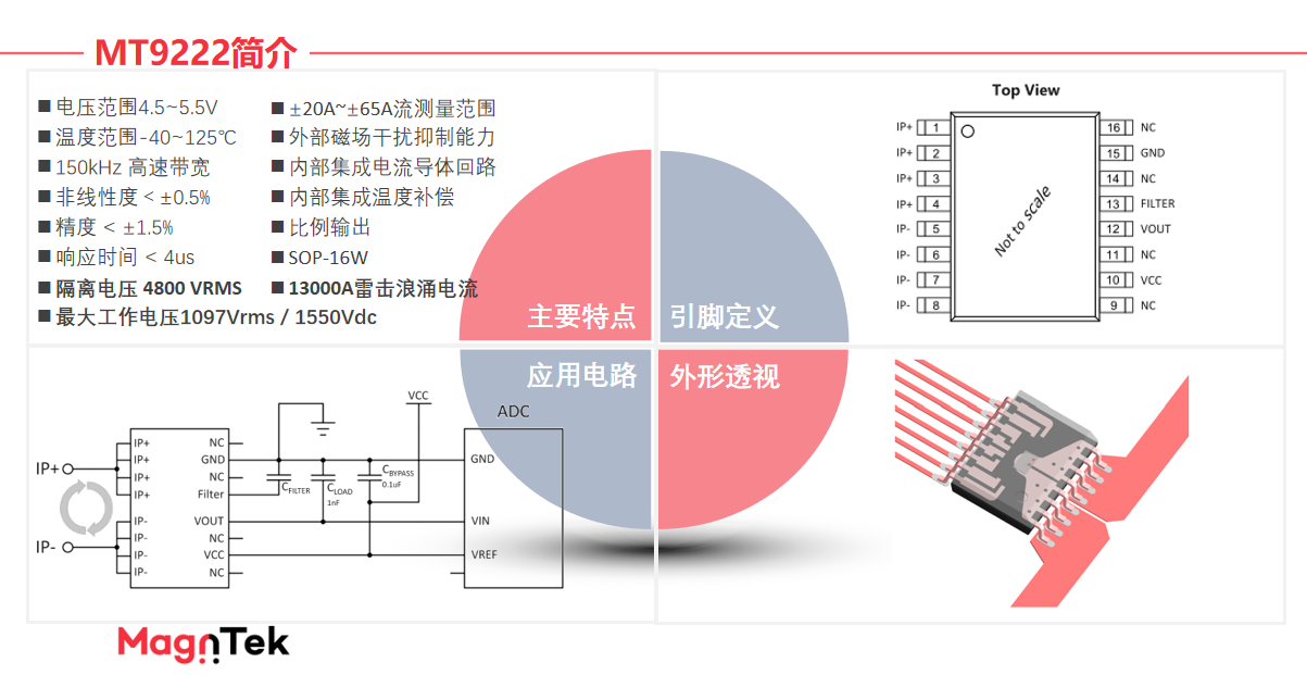 Magntek,麥歌恩代理商,光伏逆變器，電流傳感器IC， MT9222/MT9223.png